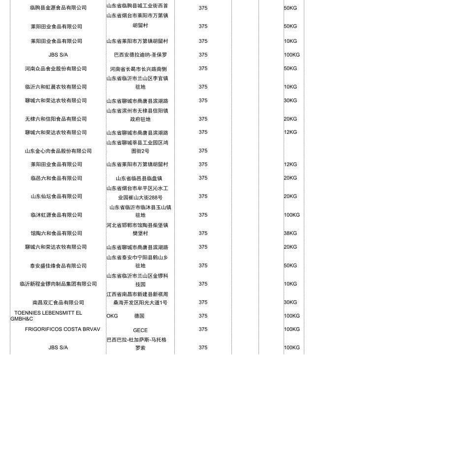 家乐福台账模板_第5页