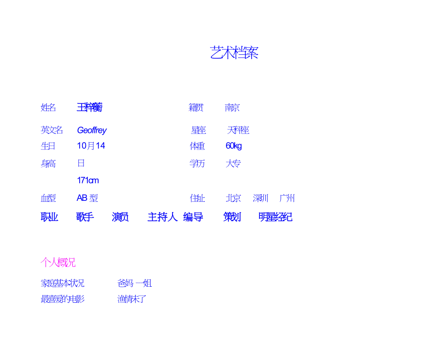 王梓蘅明星档案.doc_第1页