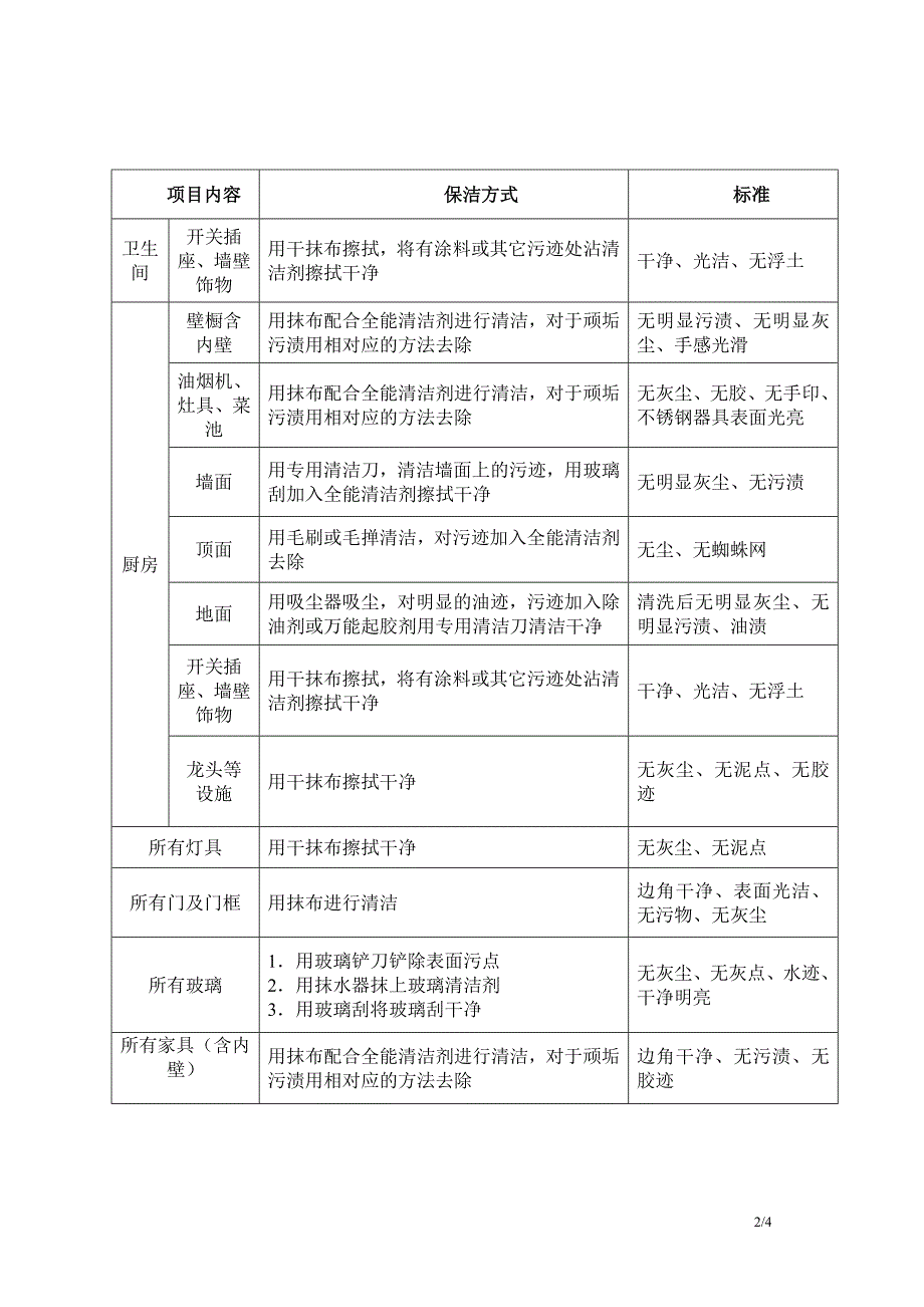 开荒保洁验收表格.doc_第2页