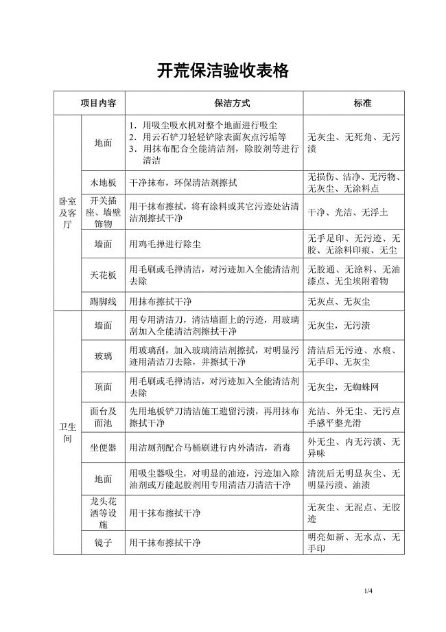 开荒保洁验收表格.doc