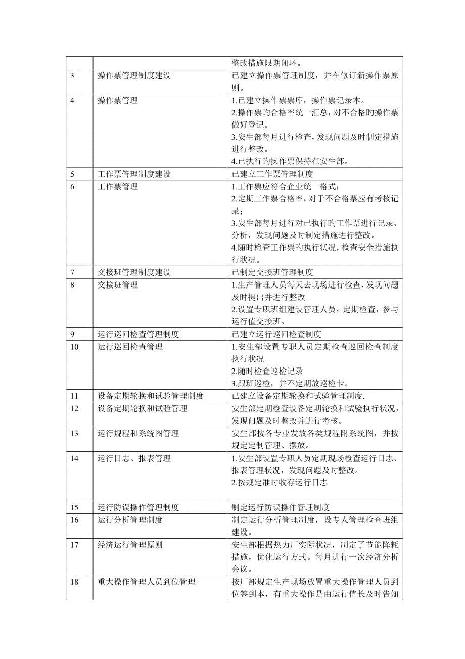 运行管理总结报告_第5页