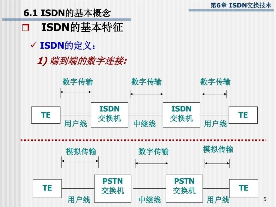 ISDN交换与综合业务数字网汇总_第5页