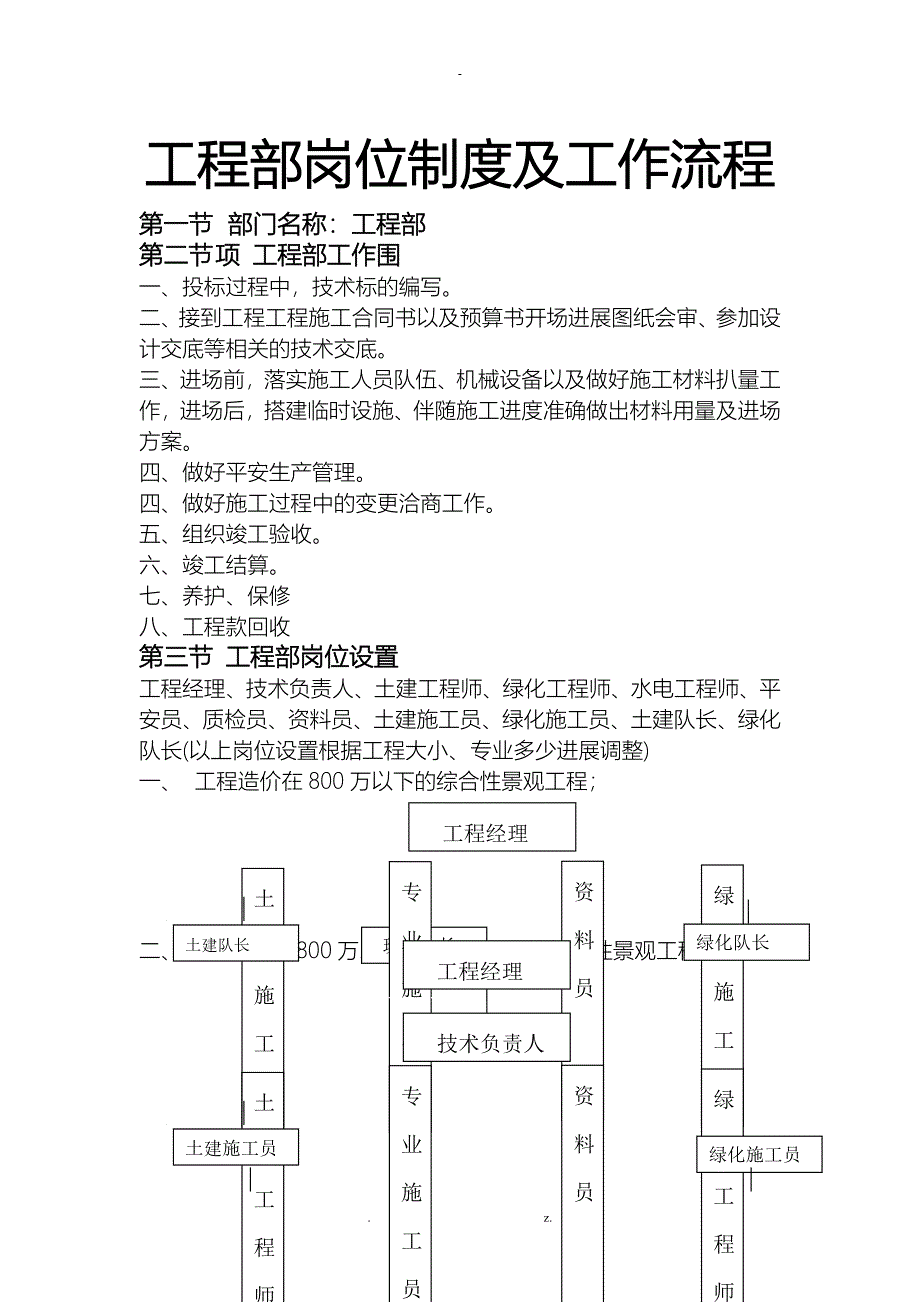 工程部岗位制度及工作流程_第1页