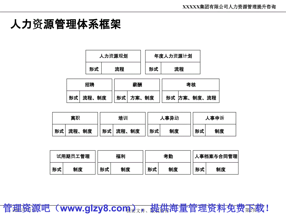 XXXX集团有限公司人力资源管理制度和流程_第2页