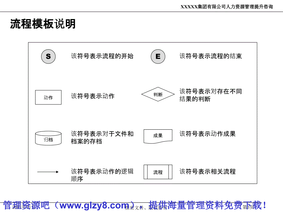 XXXX集团有限公司人力资源管理制度和流程_第3页