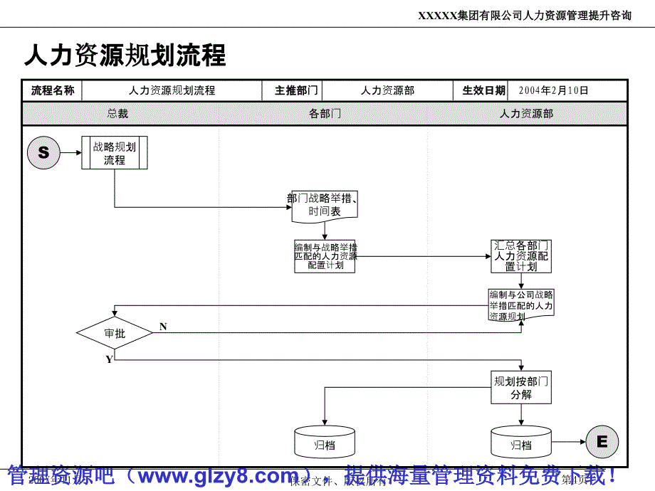 XXXX集团有限公司人力资源管理制度和流程_第4页