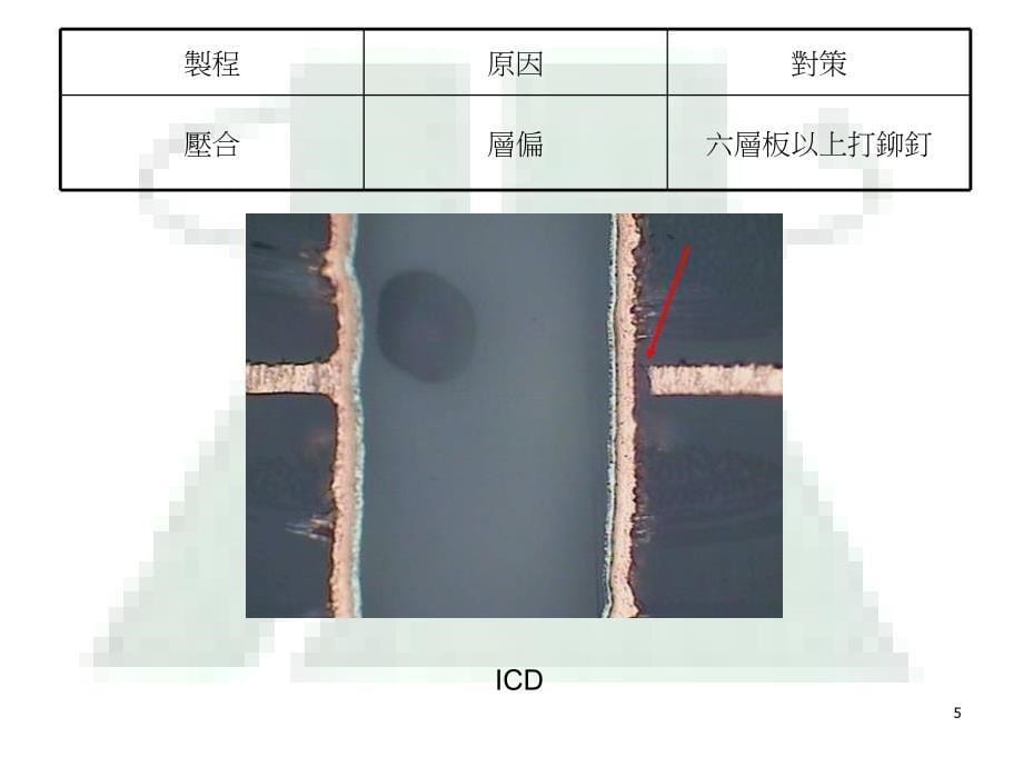 PCB孔破原因ppt课件_第5页