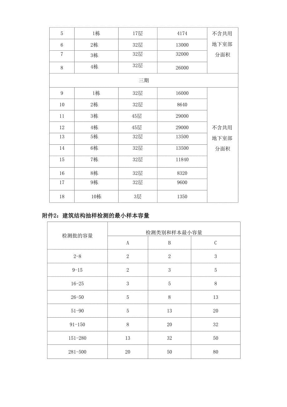 房屋施工质量和结构安全性检测鉴定项目服务内容(项目需求)_第5页