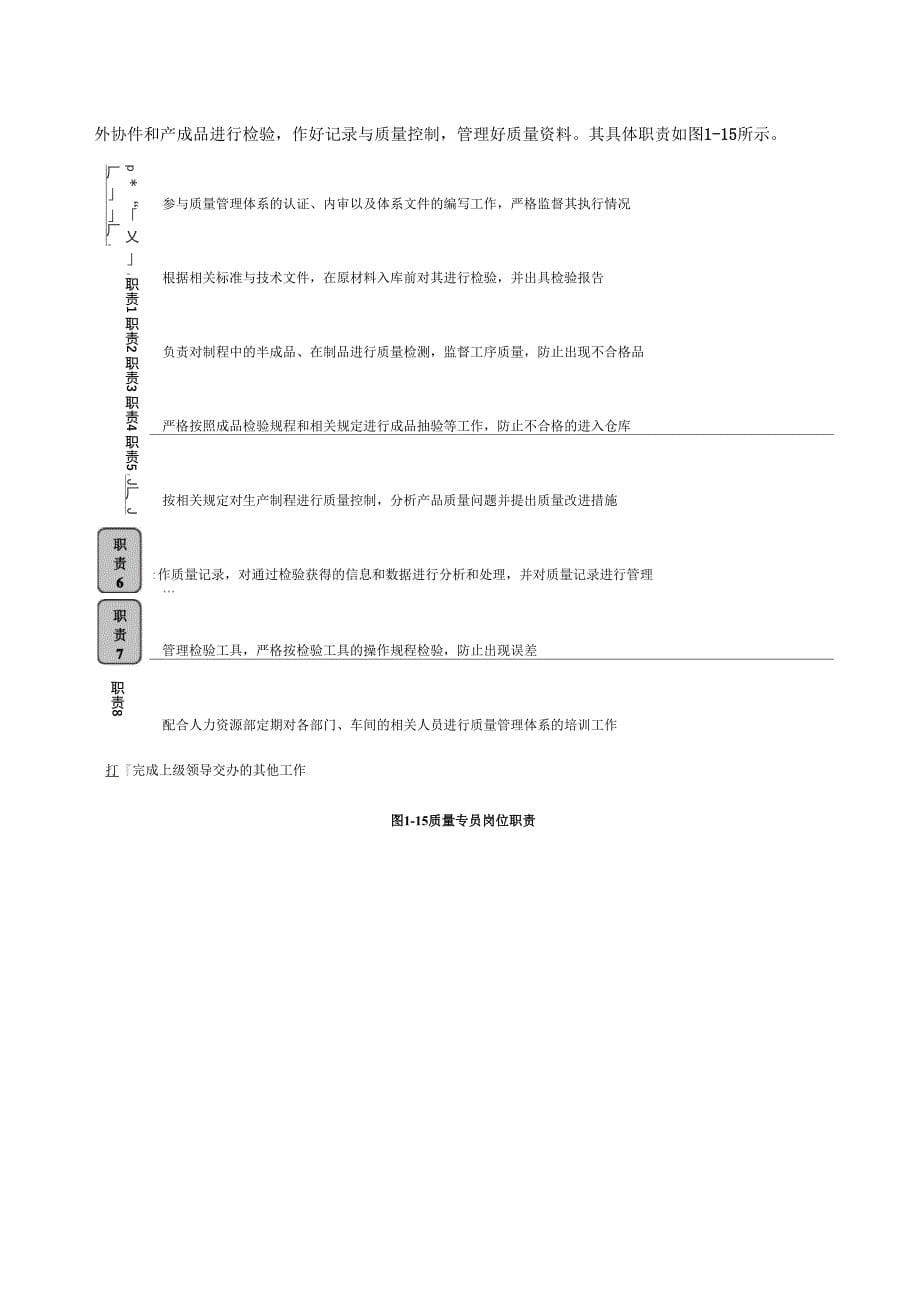 质量总监岗位职责_第5页