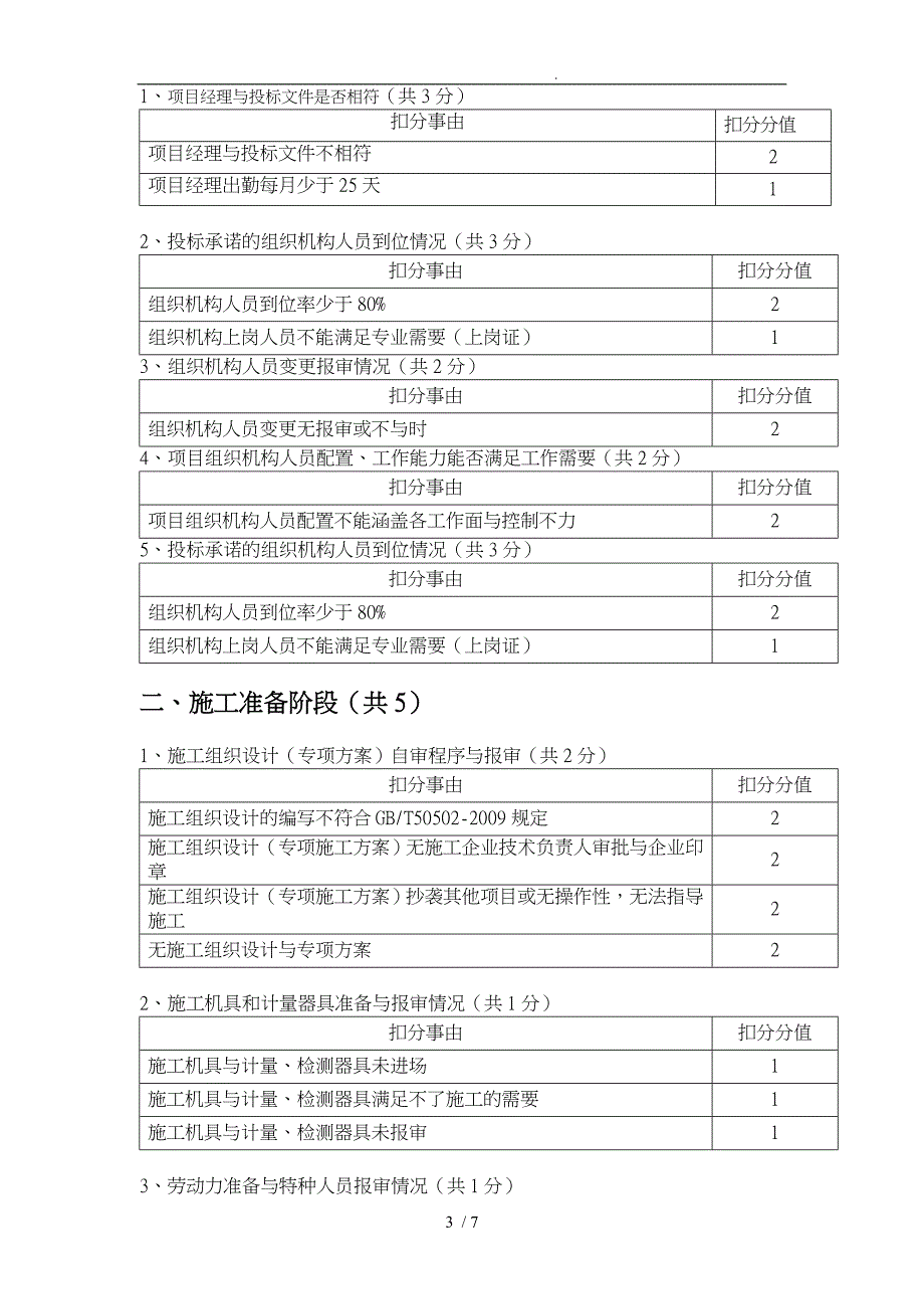 施工单位月度考评表_第3页