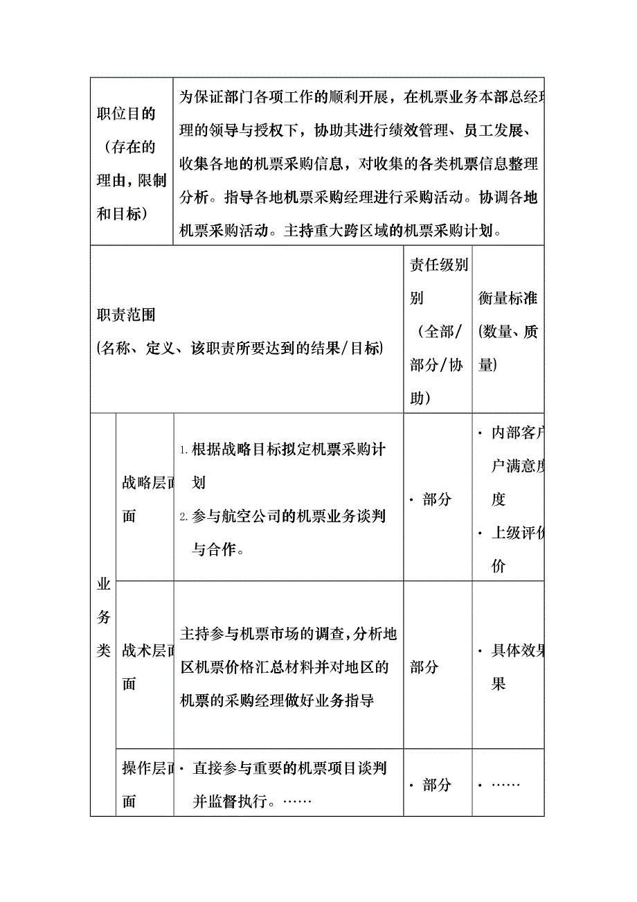 机票业务本部采购高级经理岗位说明书_第3页