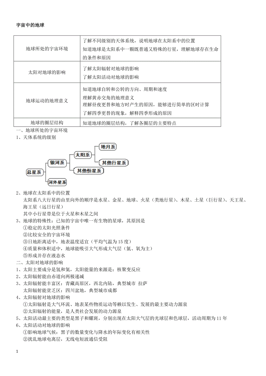 小高考地理复习提纲_全.doc_第1页