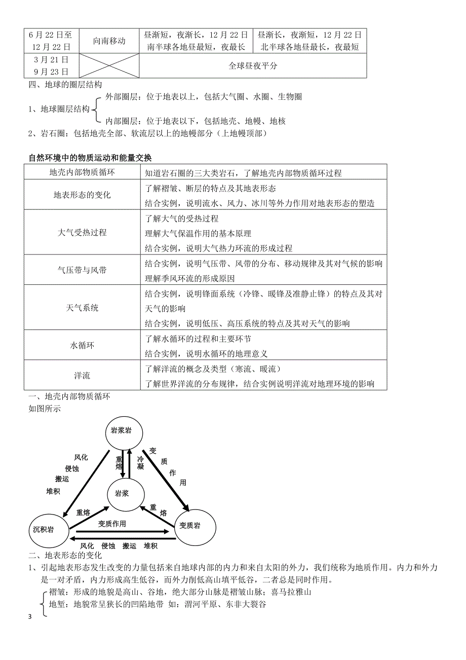 小高考地理复习提纲_全.doc_第3页