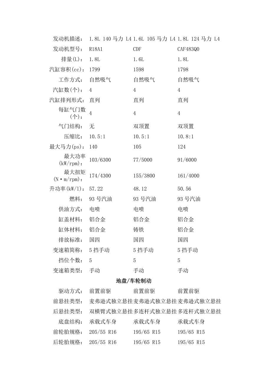 汽车选购方案.doc_第5页