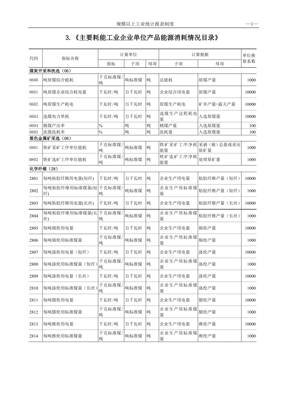 3主要耗能工业企业单位产品能源消耗情况目录.doc_第1页