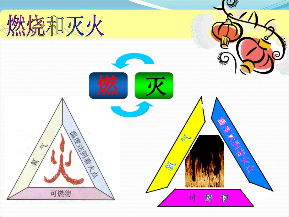 上册化学《燃料及其利用》_第3页