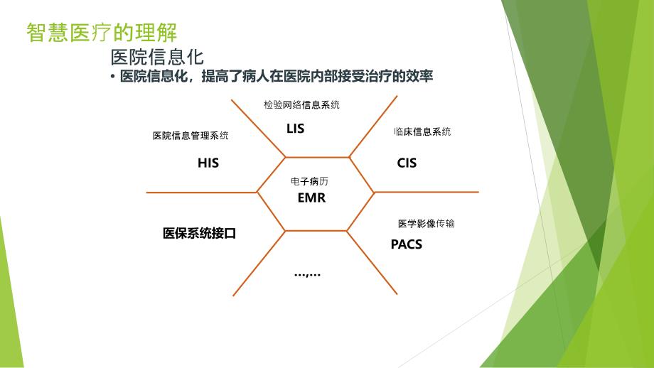 《未来智慧医疗》PPT课件.ppt_第3页