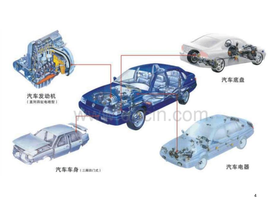 汽车架构简介课堂PPT_第4页