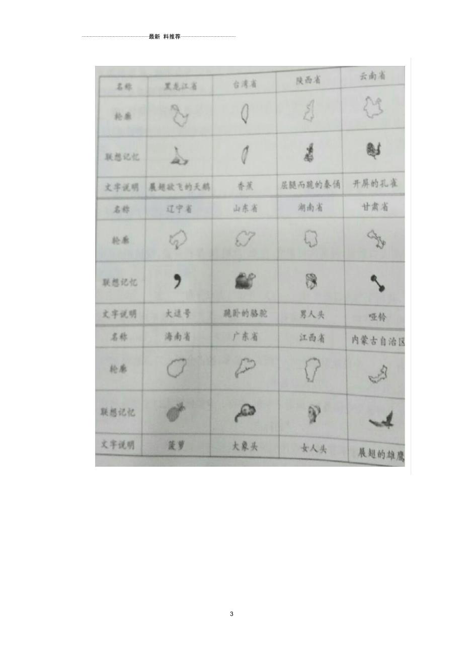 中国34个省级行政区轮廓图(练习)_第3页