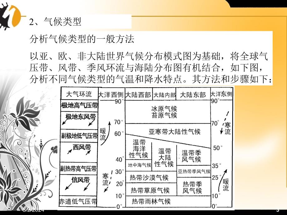 地理高一上人教大纲课件2.6气候的形成和变化第1课时_第3页