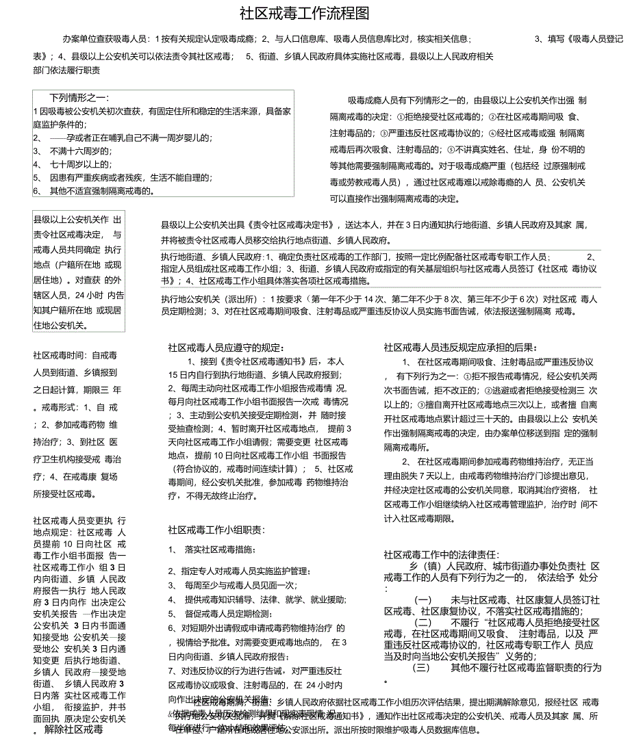 社区戒毒工作流程图_第1页