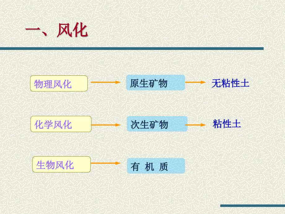 地基与基础讲义4土的物理性质及工程分类PPT_详细_第5页