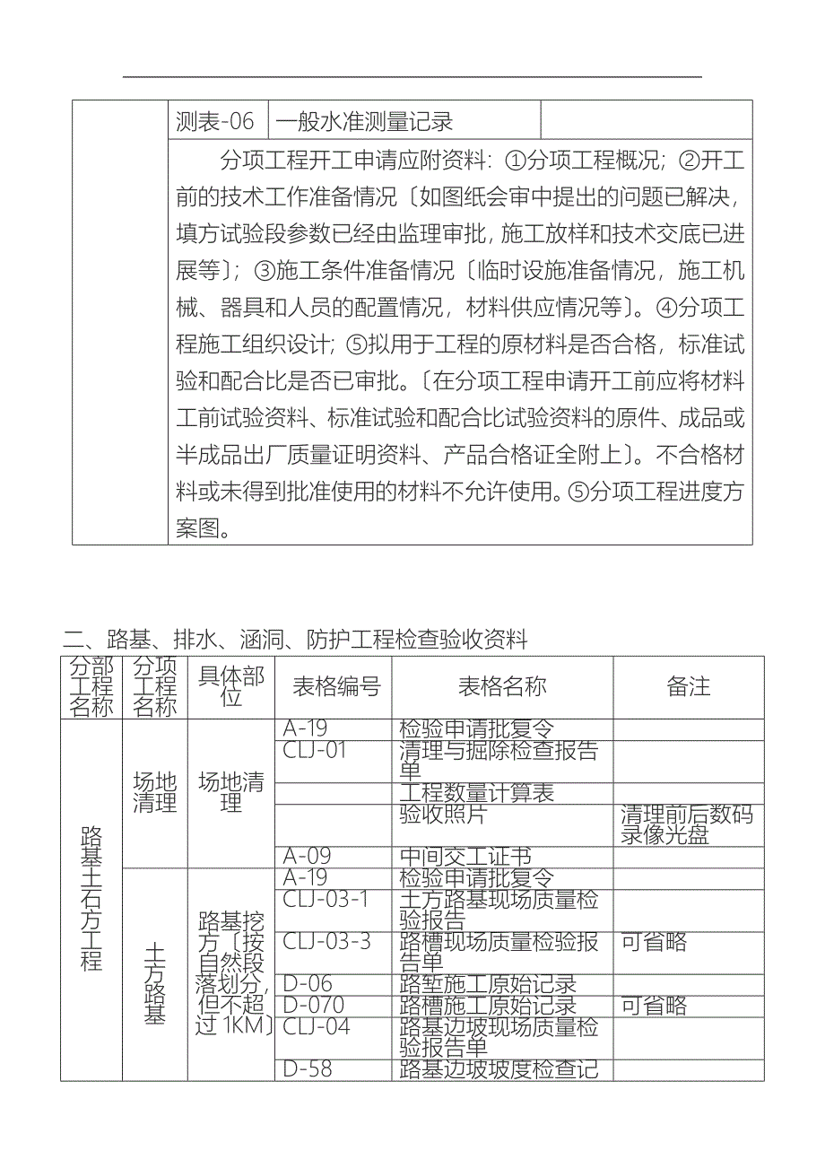 公路工程质检资料表格_第4页