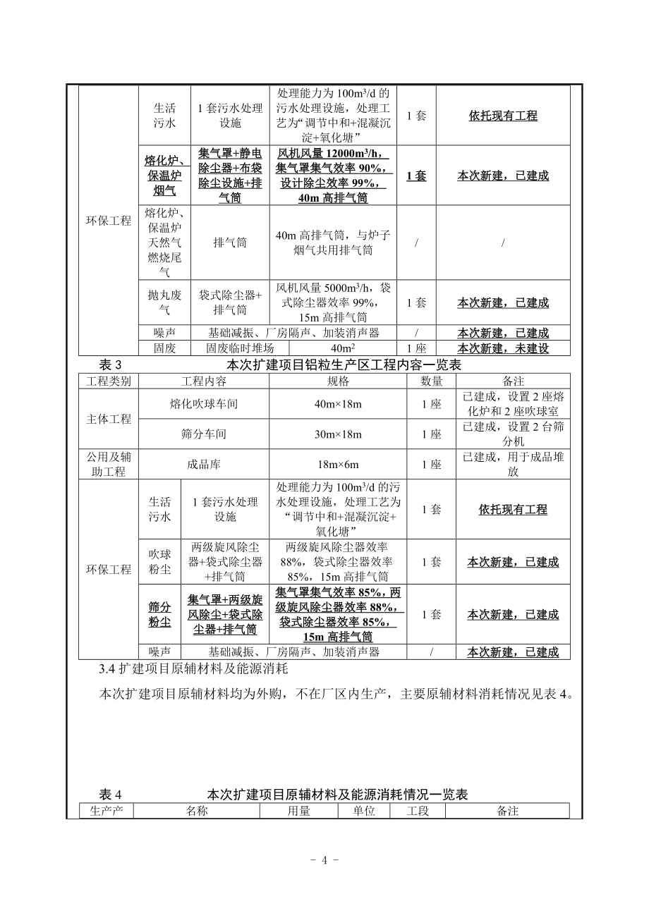 郑州宇航铝业有限公司年产10000吨铝铸件、5000吨铝粒铝深加工项目环境影响报告书.doc_第5页