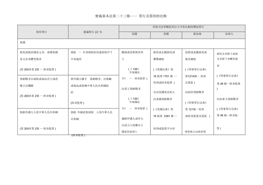 实施基本法第二十三条_第1页