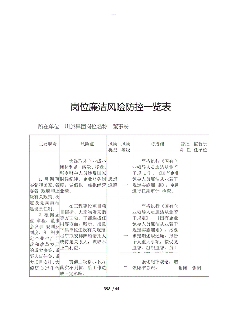 岗位廉洁风险防控一览表~廉洁风险防控一览表_第2页