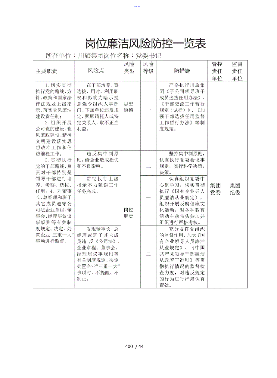 岗位廉洁风险防控一览表~廉洁风险防控一览表_第4页