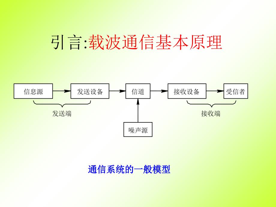 模拟电路与数字电路第2版课件集第6章正弦波振荡换电路_第1页