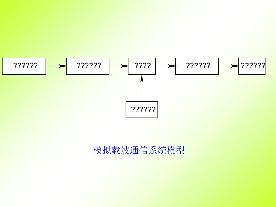 模拟电路与数字电路第2版课件集第6章正弦波振荡换电路_第2页