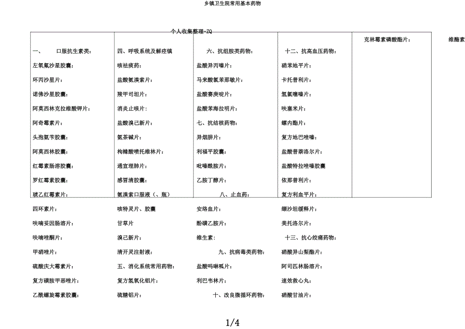 乡镇卫生院常用基本药物.docx_第1页