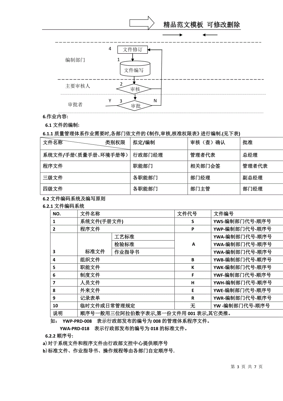 文件和资料管理程序doc_第3页