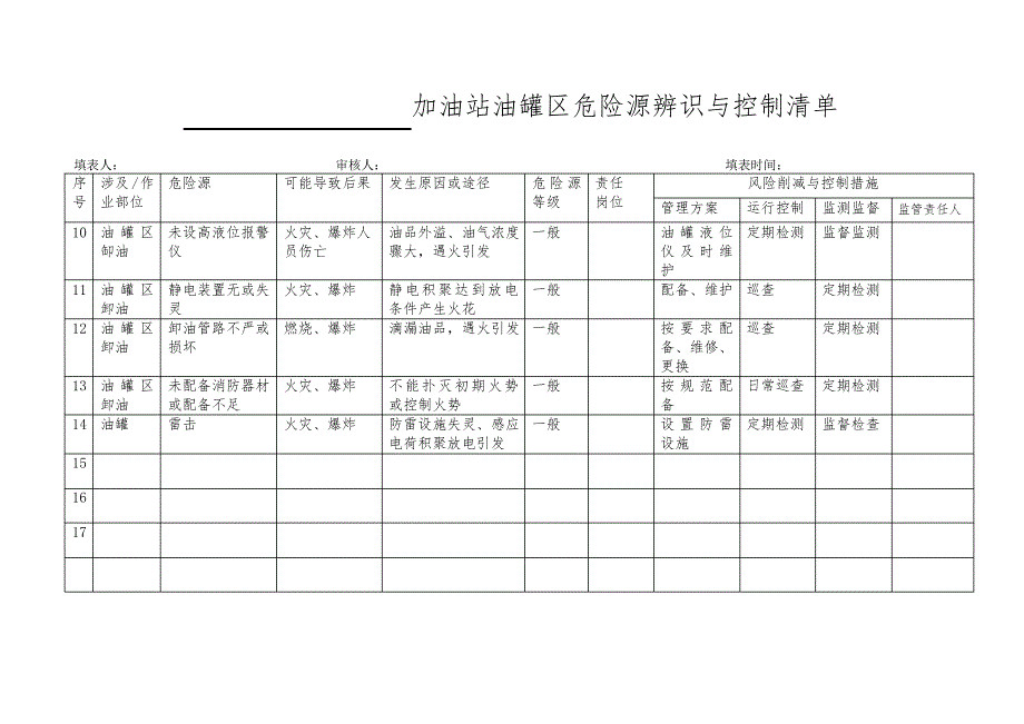 加油站危险源辨识 1_第2页