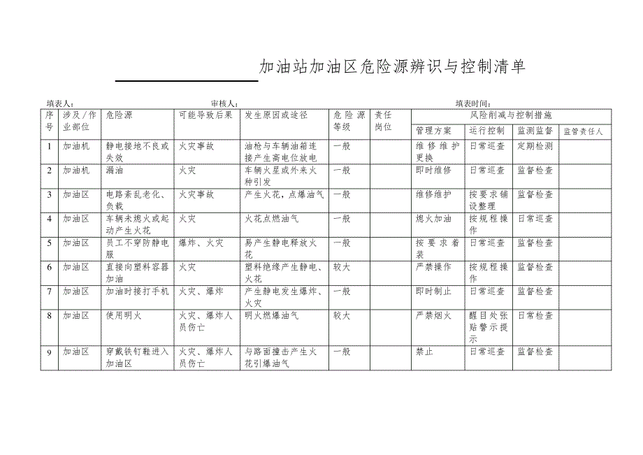 加油站危险源辨识 1_第3页