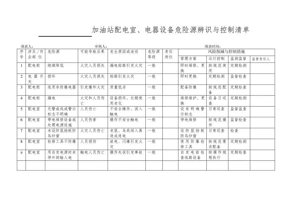 加油站危险源辨识 1_第5页