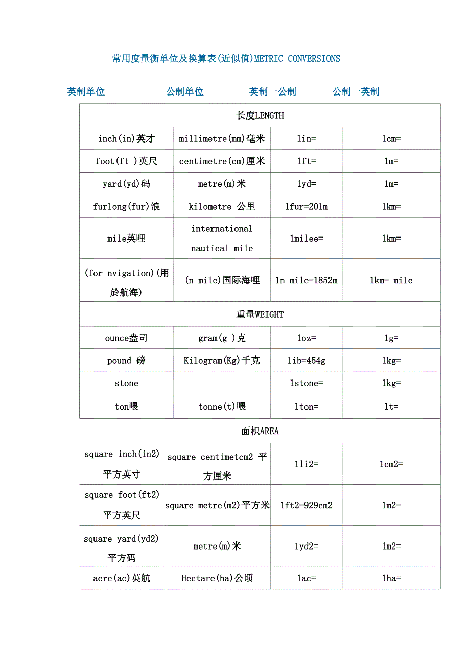 常用度量衡单位及换算表METRICCONVERSIONS_第1页