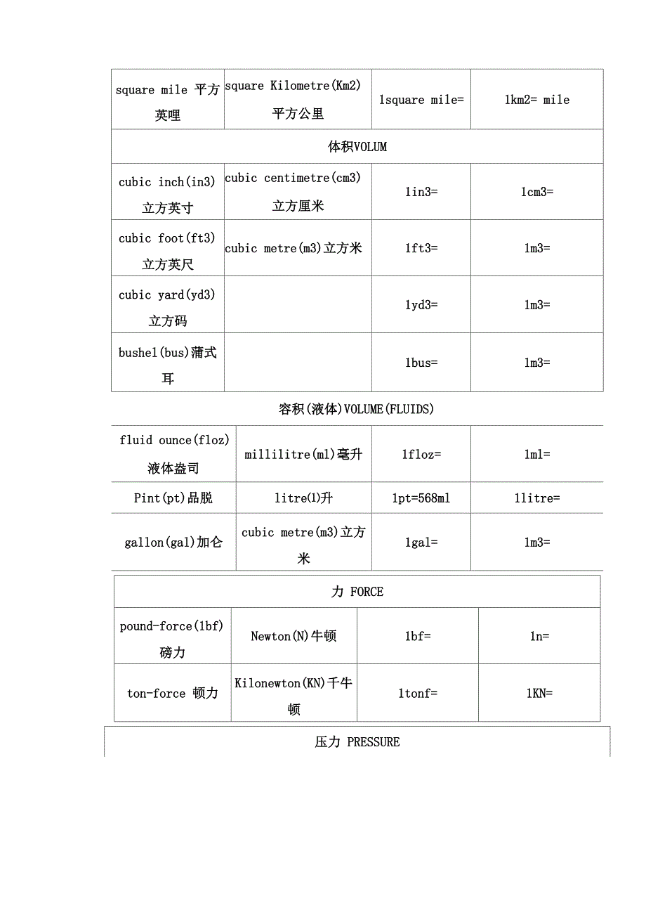 常用度量衡单位及换算表METRICCONVERSIONS_第2页