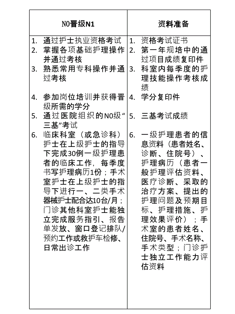 护士分级管理课件_第4页