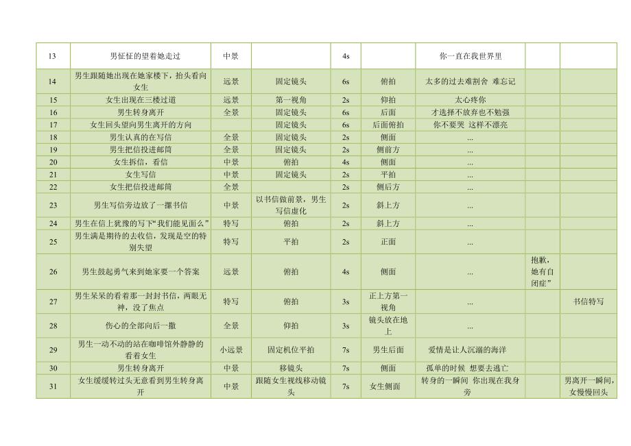 MV分镜头脚本_第2页