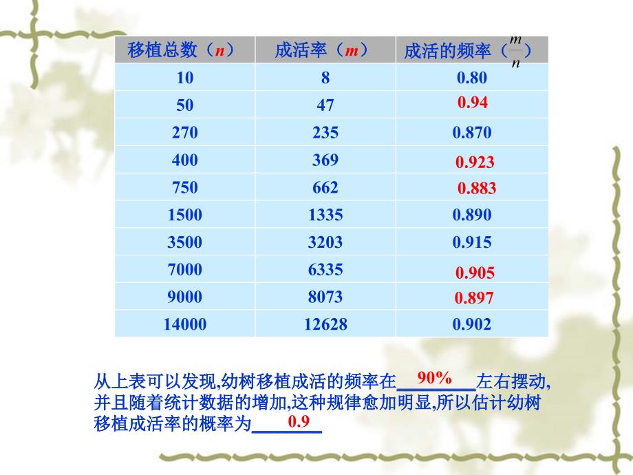 25.3利用频率估计概率第1课时[精选文档]_第4页