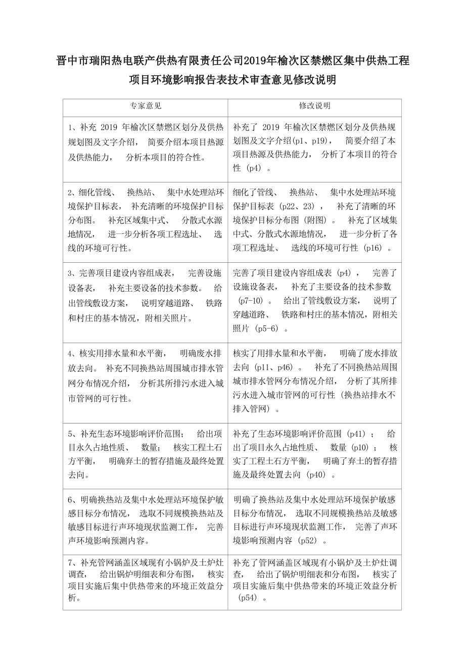 榆次区禁燃区集中供热工程项目环评报告.docx_第4页