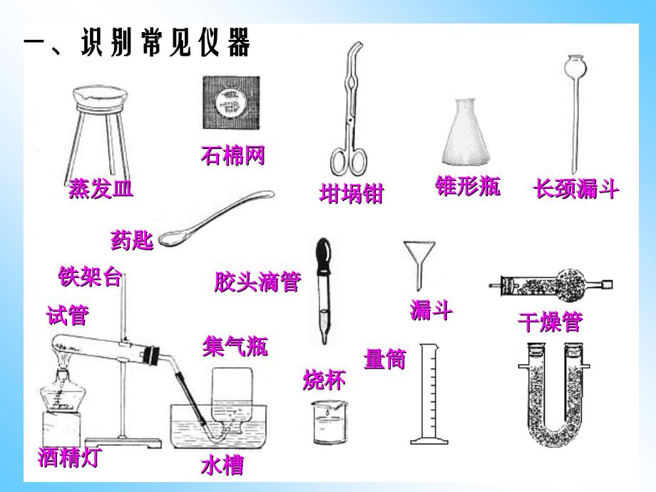 上海初中化学实验题复习ppt课件_第2页