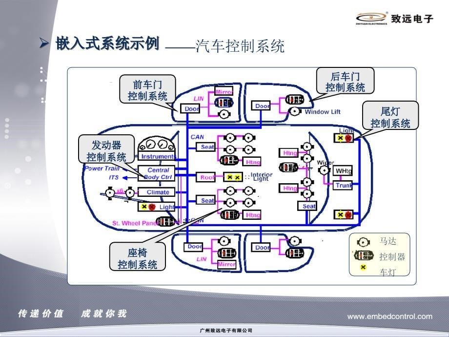 EasyARM2103嵌入式开发平台课件_第5页