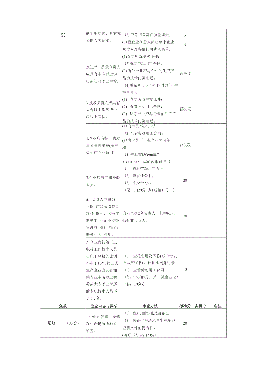 医疗器械生产企业许可证_第3页