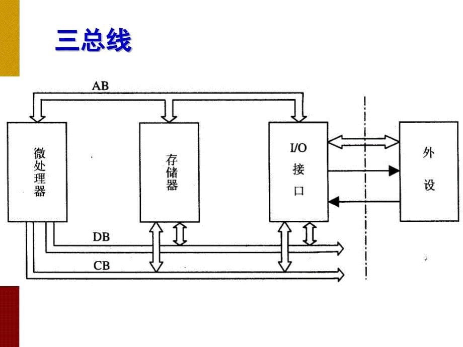 单片机原理与嵌入式系统设计课件_第5页