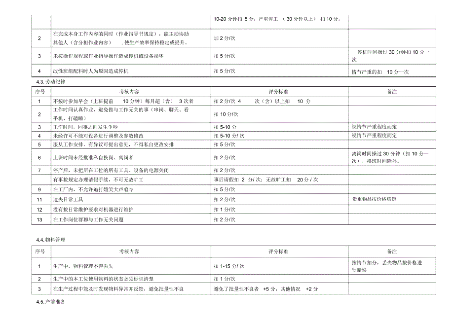 车间操作员绩效考核方案_第2页