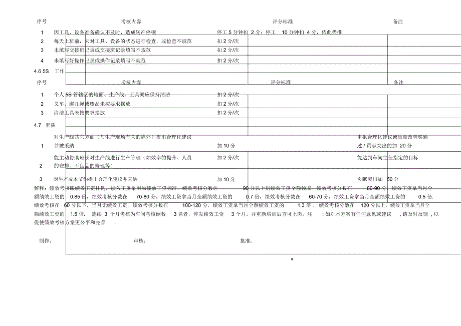 车间操作员绩效考核方案_第3页